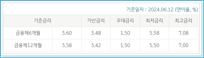 국민은행 신차매직카