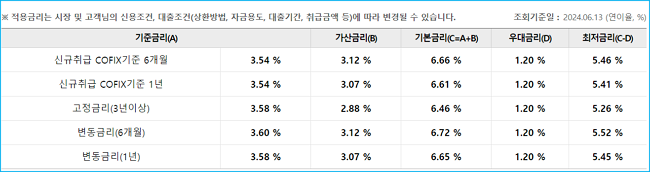 우리 드림카대출 중고차