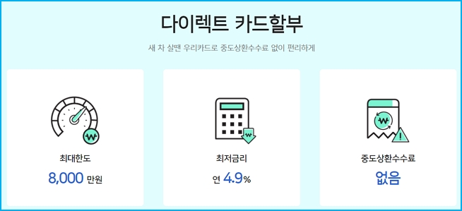 우리카드 자동차카드할부